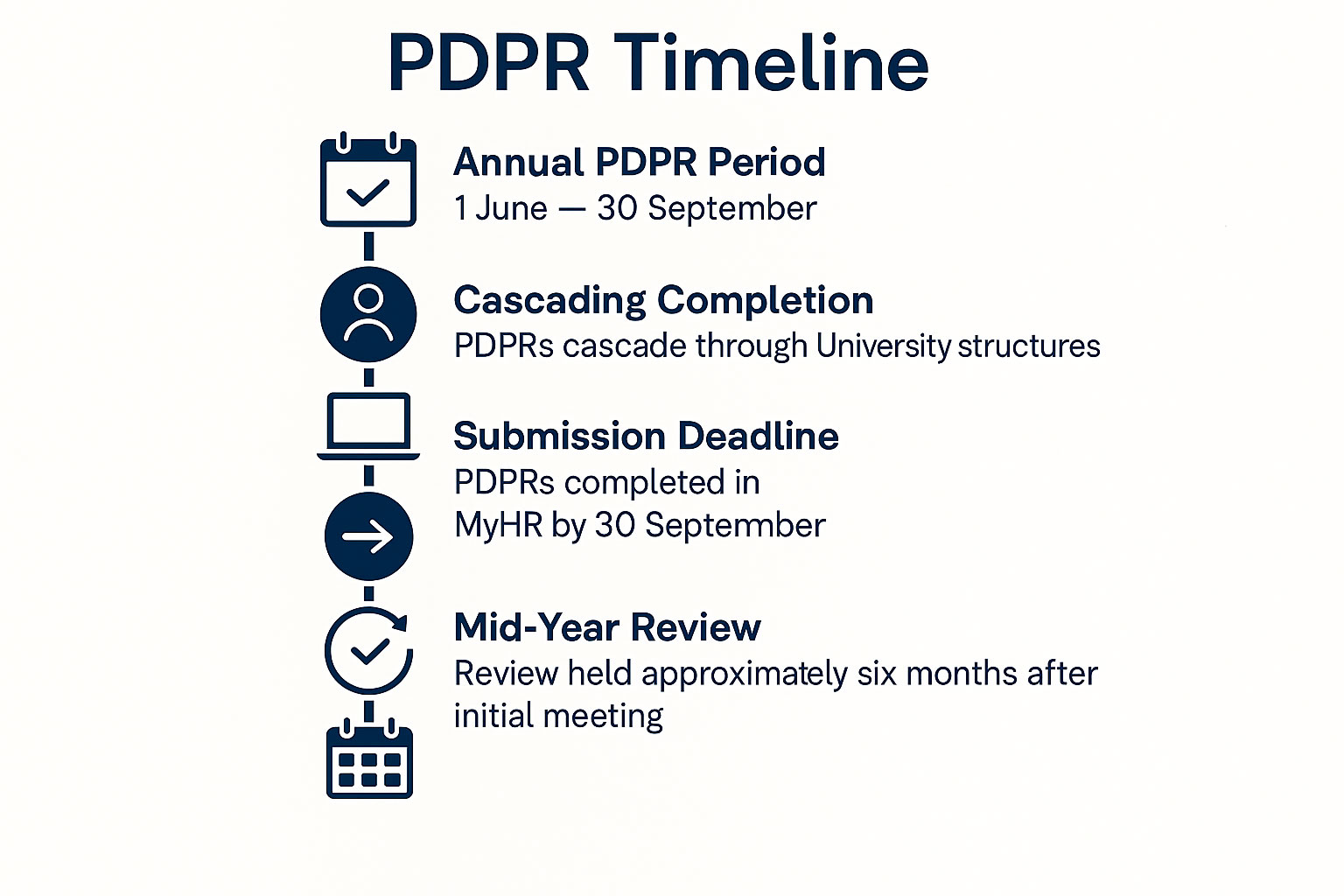 PDPR Window Graphic